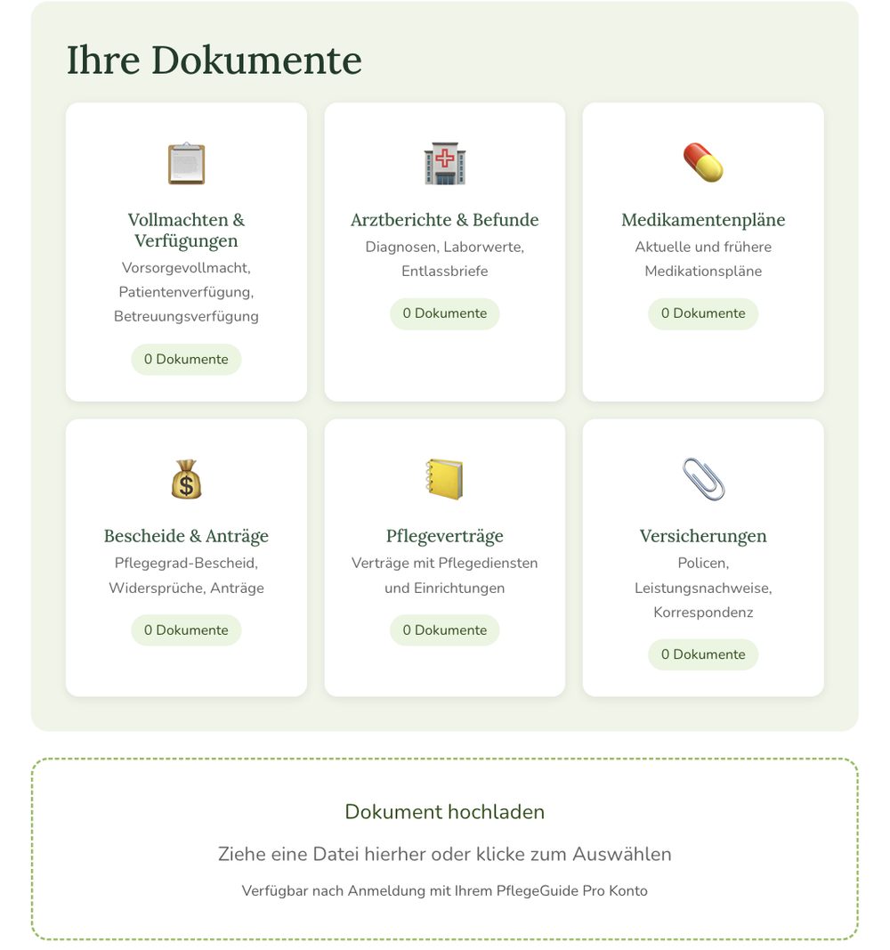 Dokumenten-Safe mit sechs Kategorien: Vollmachten, Arztberichte, Medikamentenpläne, Bescheide, Pflegeverträge, Versicherungen